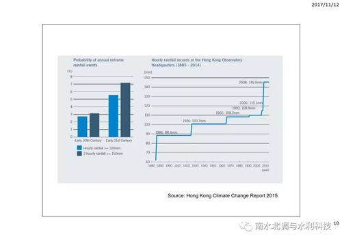 應對氣候變化與極端天氣 水資源管理的挑戰與對策——基于陳永勤教授的觀點